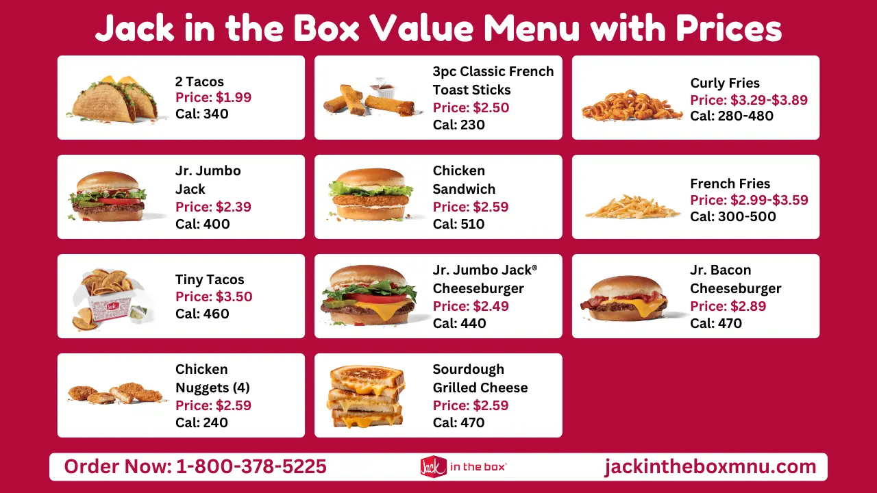 An image displaying the Jack in the Box value menu which includes items such as tacos, chicken sandwiches, and cheeseburgers with corresponding prices and calorie information on a red background.